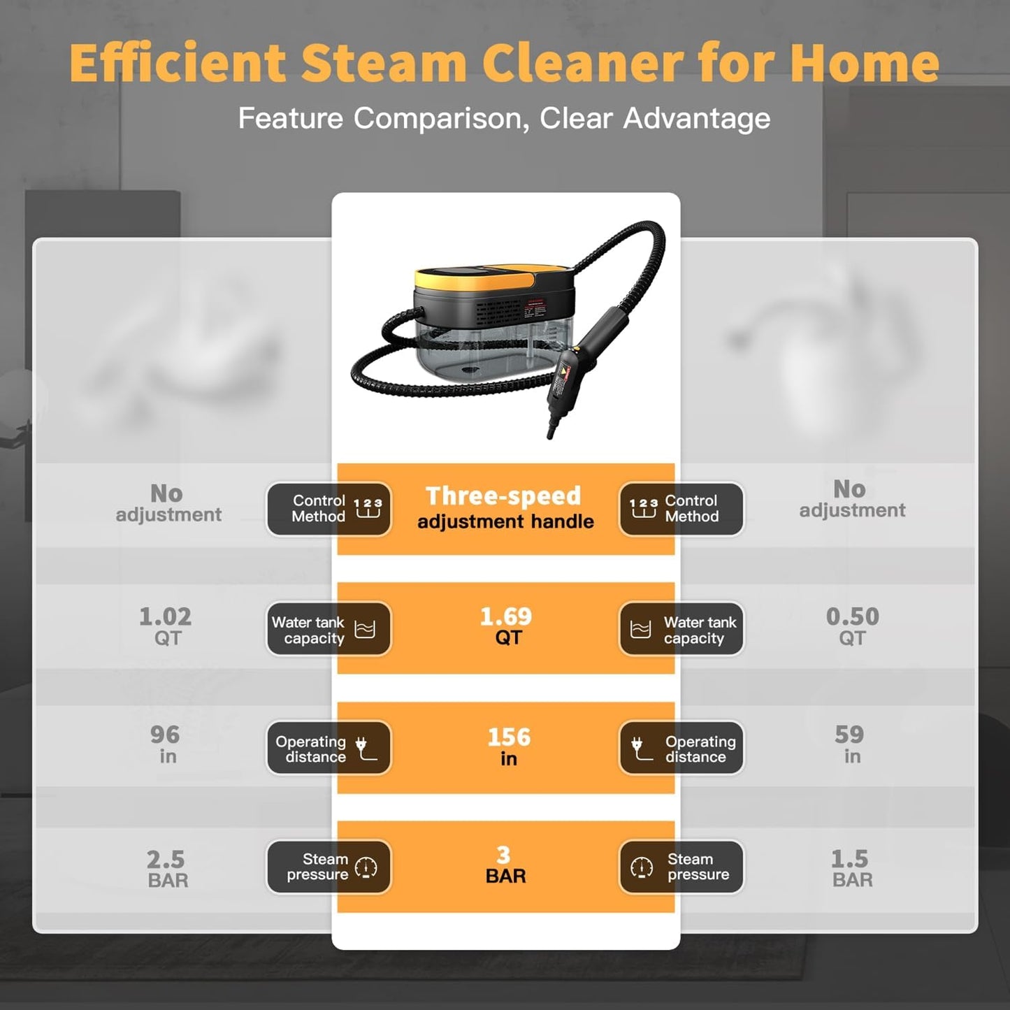 Premium Portable Steam Cleaner™