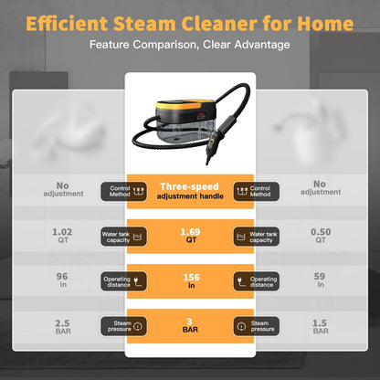 Premium Portable Steam Cleaner™