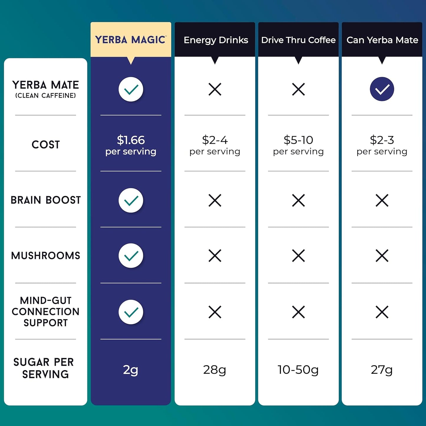Yerba Magic™ Clean Energy Drink Mix